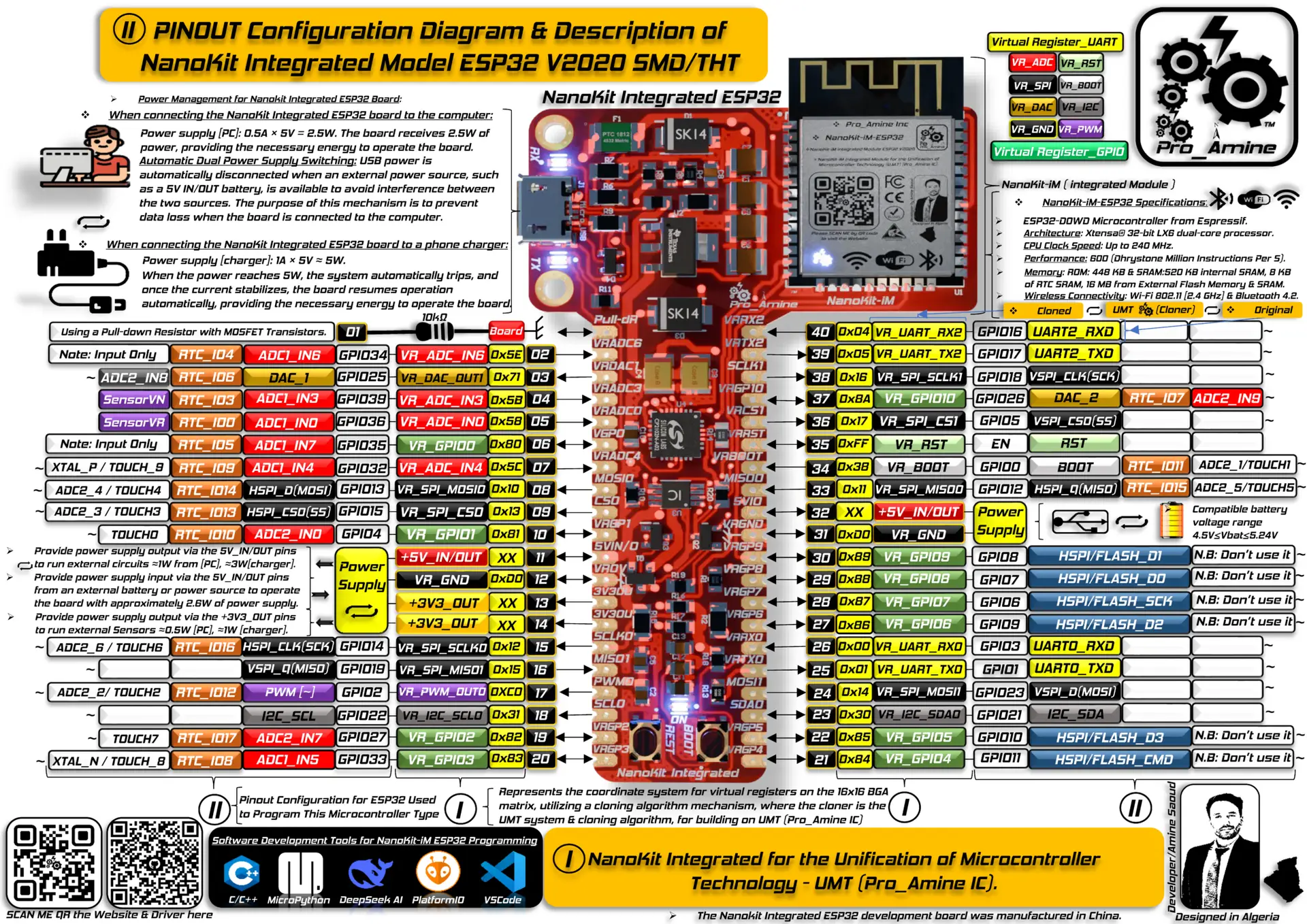 PINOUT Configuration Diagram & Description of NanoKit Integrated Model ESP32 HD