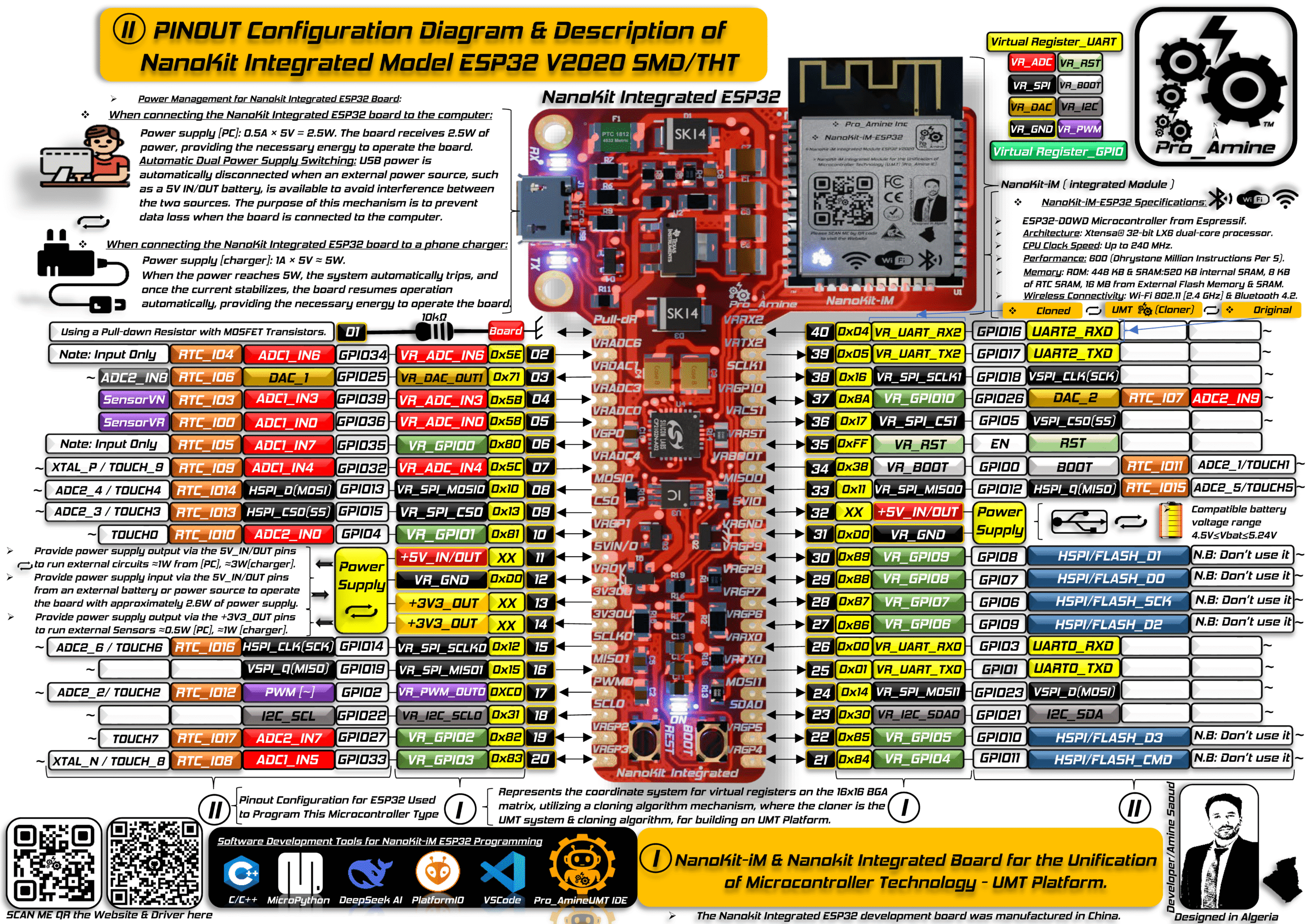 PINOUT Configuration Diagram ESP32